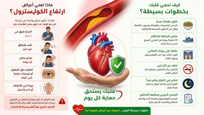 إنفوجرافيك يوضح أعراض ارتفاع الكوليسترول الخفية وطرق حماية القلب بخطوات بسيطة
