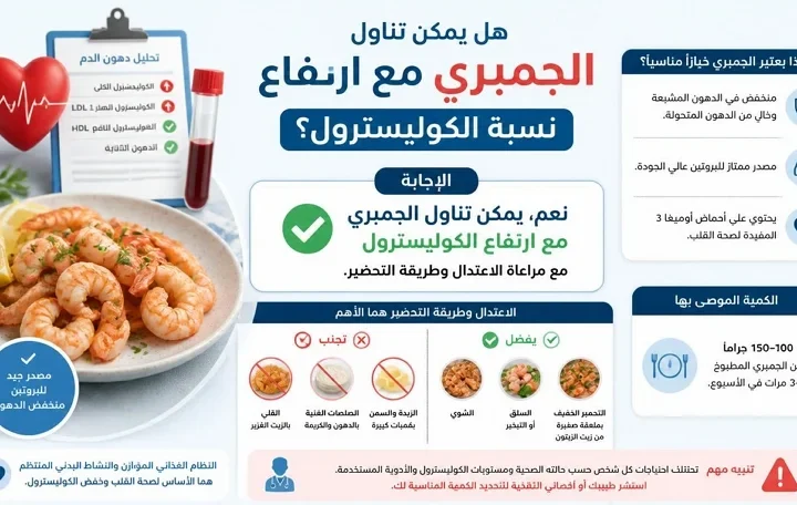 إنفوجرافيك يوضح مدي إمكانية أكل الجمبري مع ارتفاع نسبة الكوليسترول وطرق التحضير الصحية