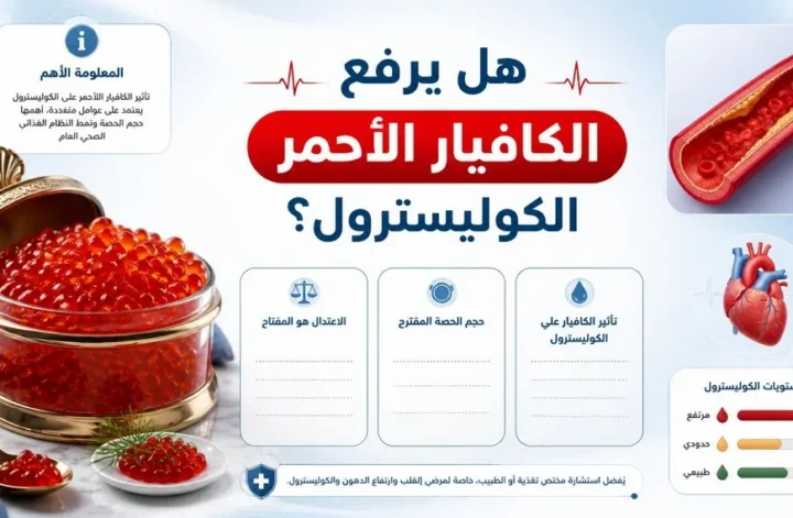 إنفوجرافيك يوضح تأثير الكافيار الأحمر على مستويات الكوليسترول في الدم مع نصائح التغذية الصحية.